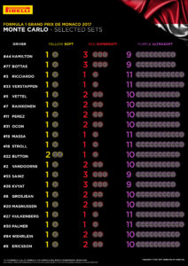 Pirelli MOnaco