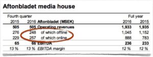 Digitala intäkter, rödad